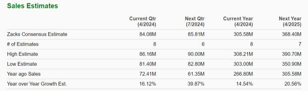 Zacks Investment Research