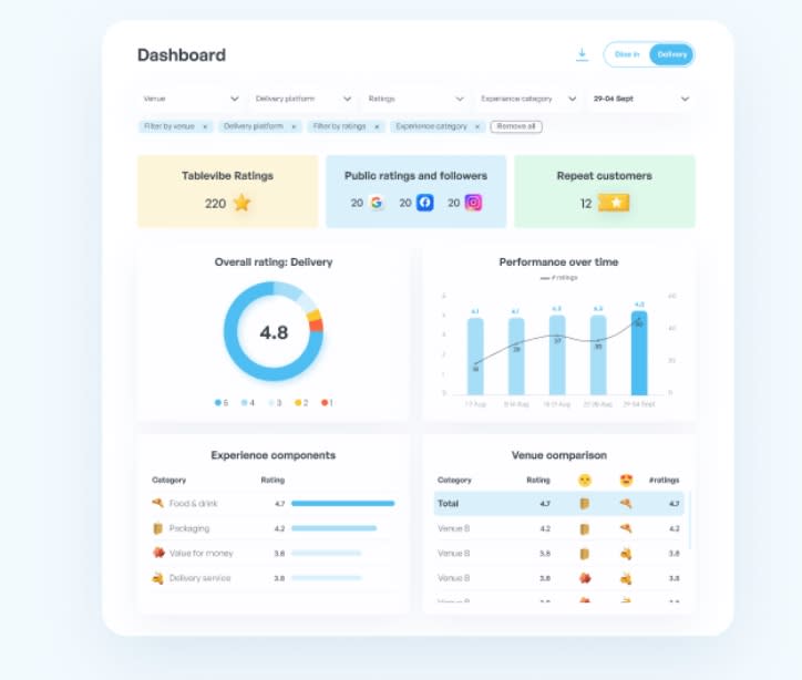 Y Combinator’s Summer 2021 Demo Day, Tablevibe