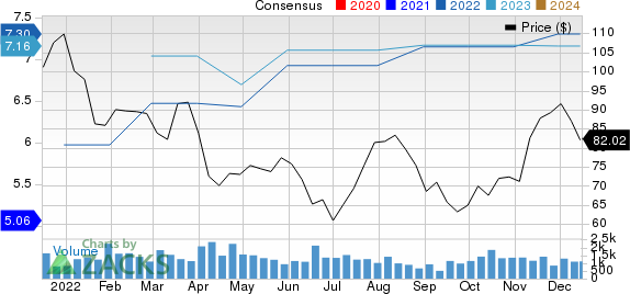 Diodes Incorporated Price and Consensus