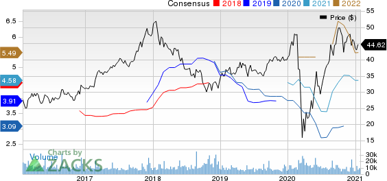 Toll Brothers Inc. Price and Consensus