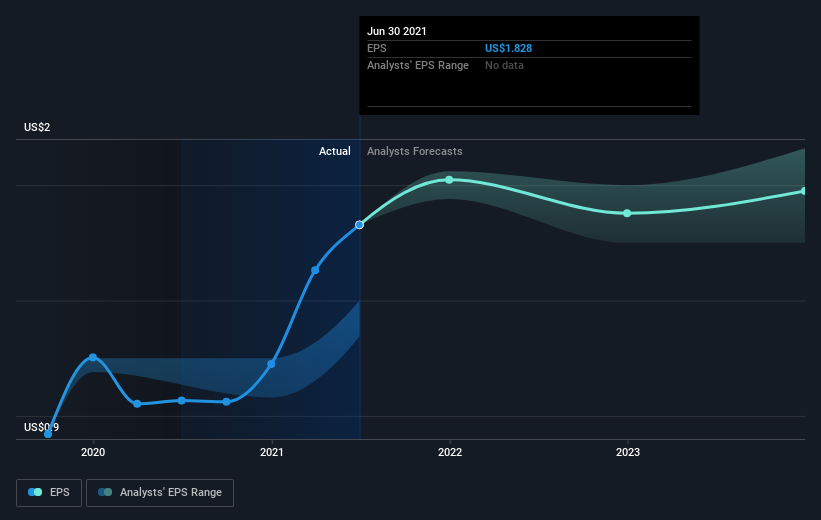 earnings-per-share-growth