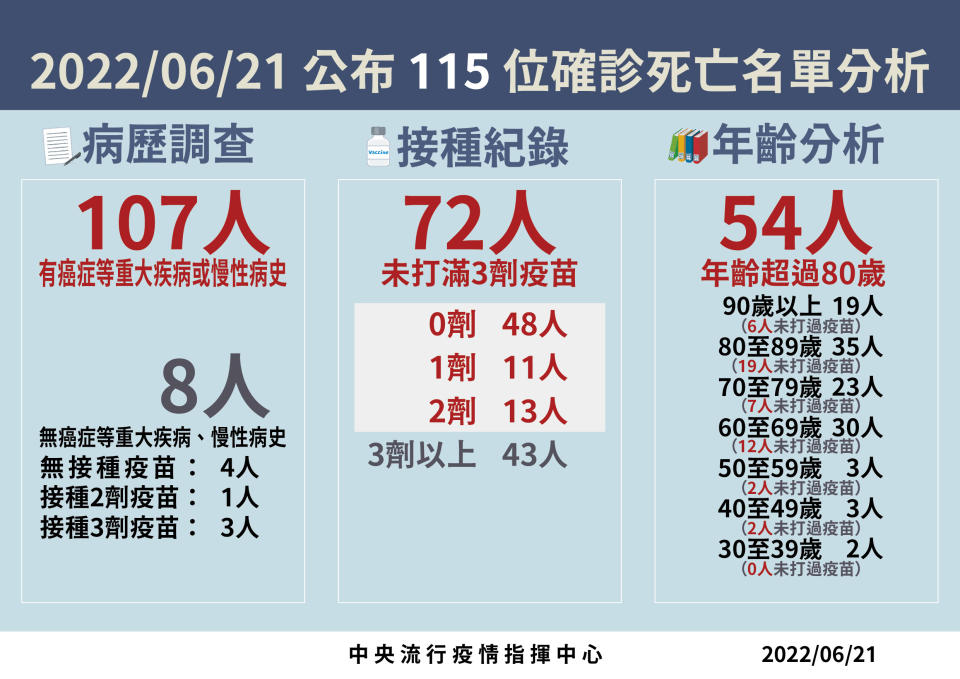 （指揮中心提供）