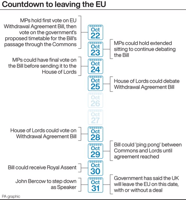 POLITICS Brexit