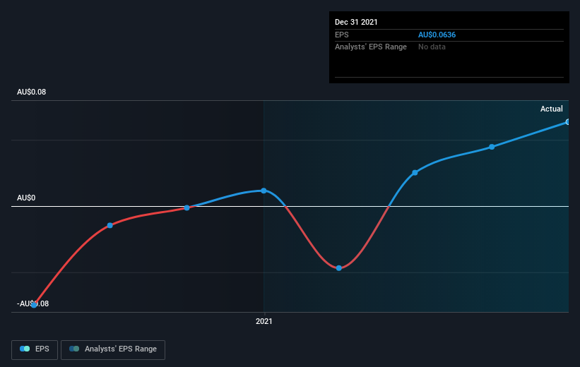 earnings-per-share-growth