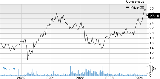 AB Volvo Price and Consensus