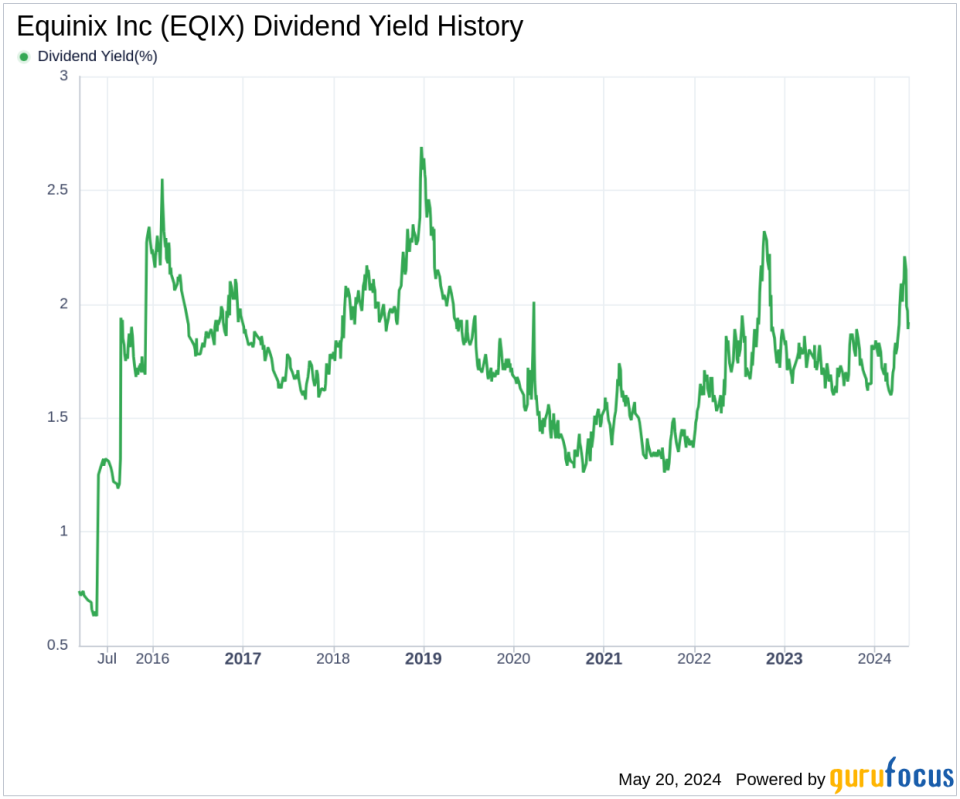 Equinix Inc's Dividend Analysis