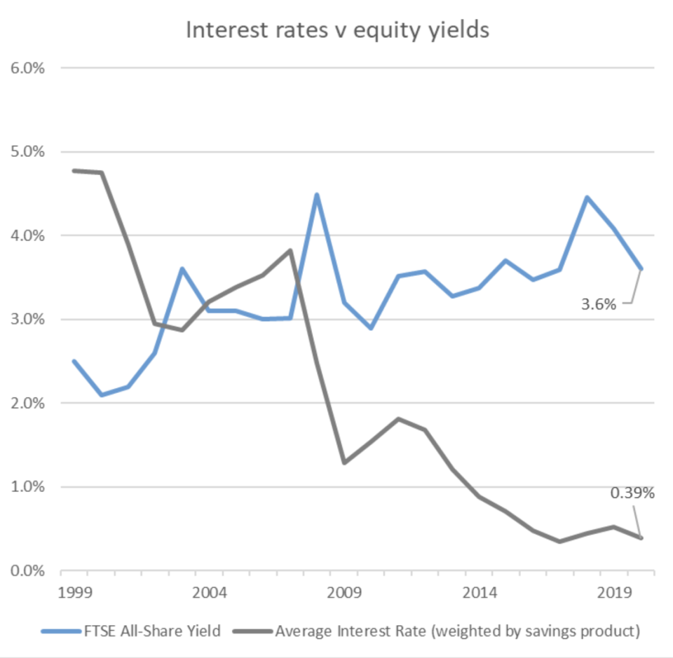 Chart: Janus Henderson Investment Trusts