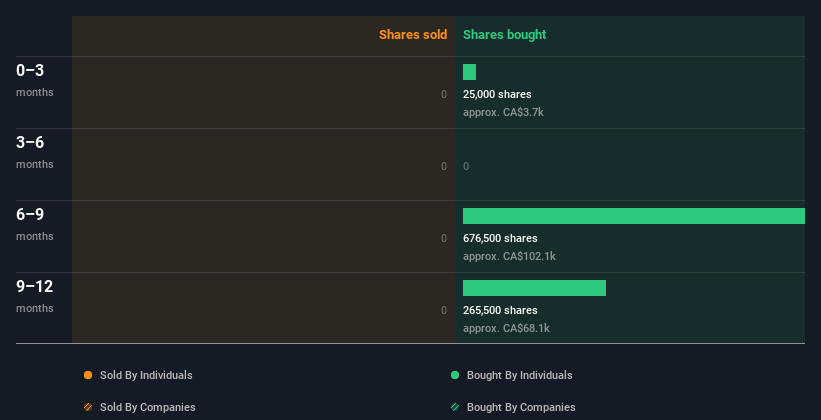 insider-trading-volume