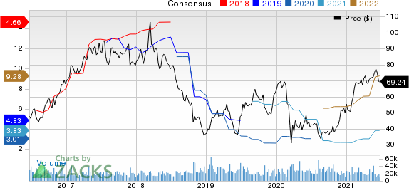 Western Digital Corporation Price and Consensus