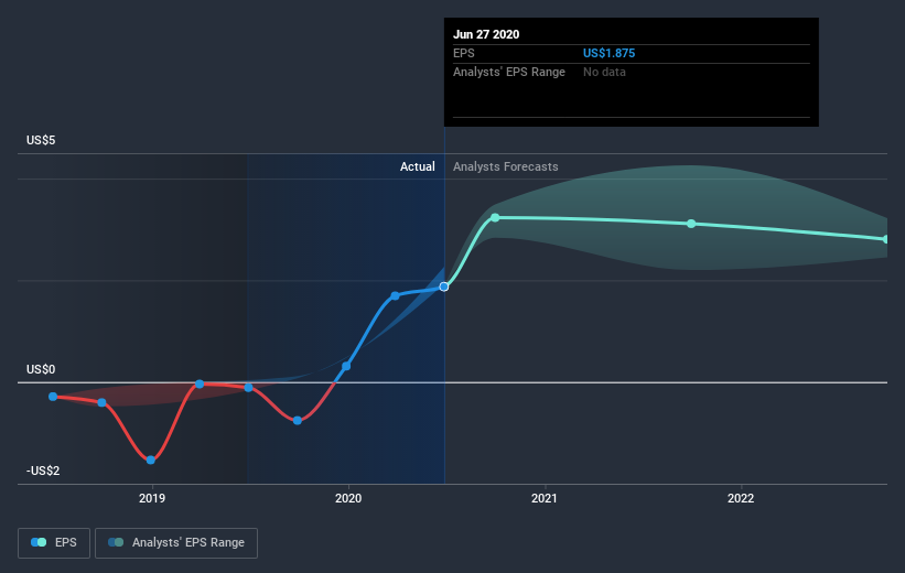 earnings-per-share-growth