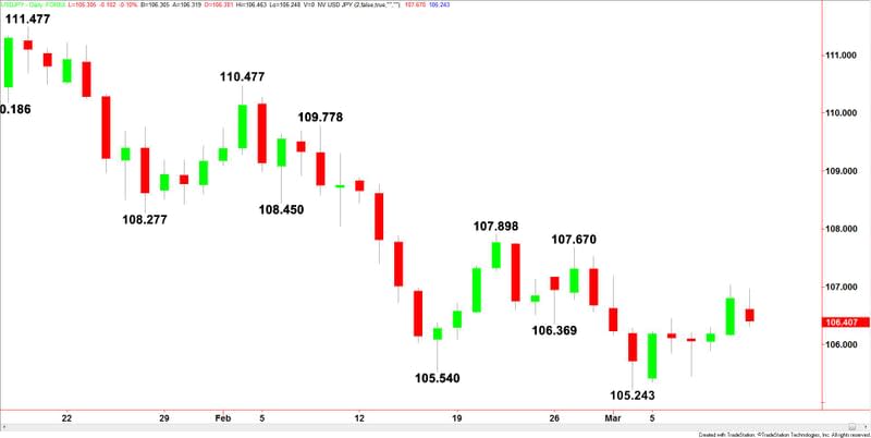 USDJPY