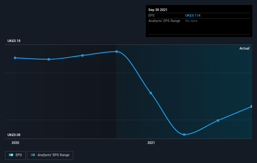 earnings-per-share-growth