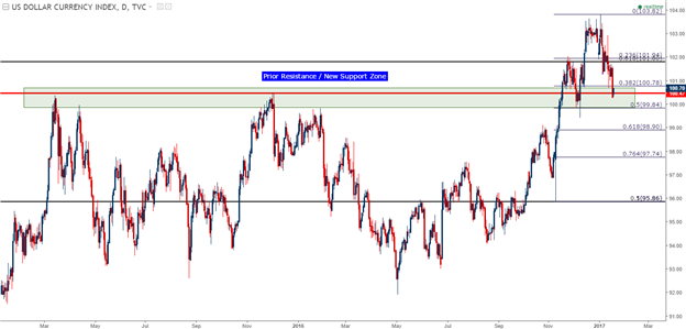 USD/JPY, GBP/USD, DXY Nearing Pivotal Support Zones