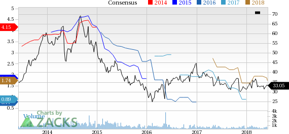 Andersons (ANDE) reported earnings 30 days ago. What's next for the stock? We take a look at earnings estimates for some clues.