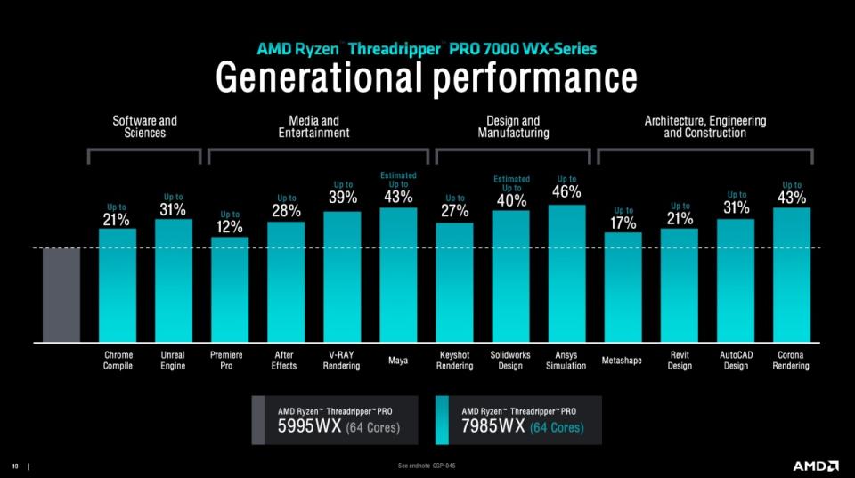 AMD推出新一代Ryzen Threadripper PRO 7000 WX系列、7000系列處理器，最高對應96組核心與192道執行緒