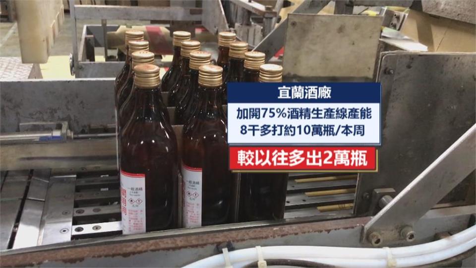 2天產10萬瓶酒精！　宜蘭酒廠開75％酒精生產線