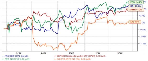 Zacks Investment Research