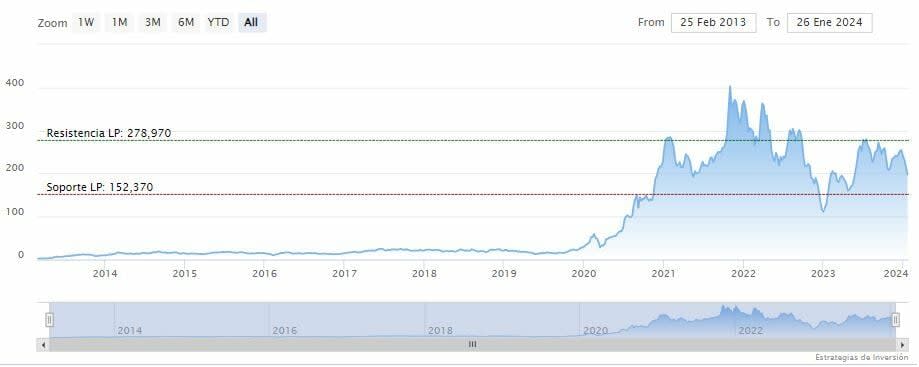 Más dudas que certezas para Tesla tras los resultados del 4º trimestre