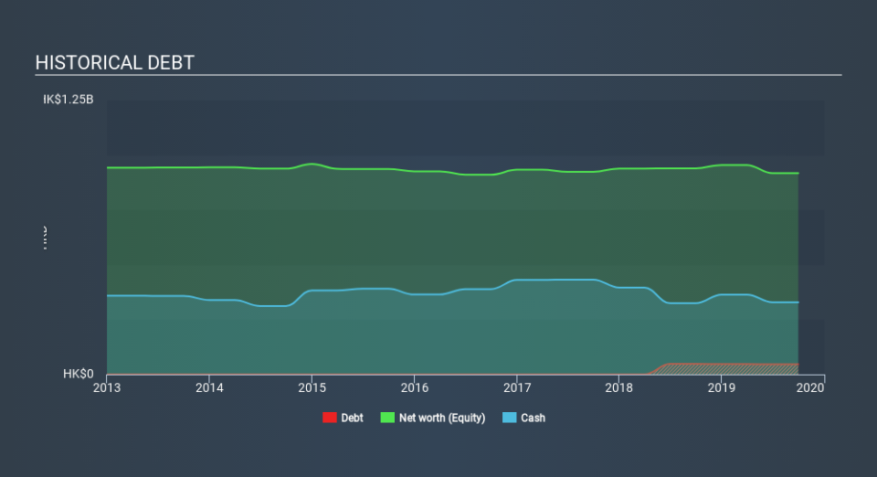 SEHK:125 Historical Debt, December 9th 2019