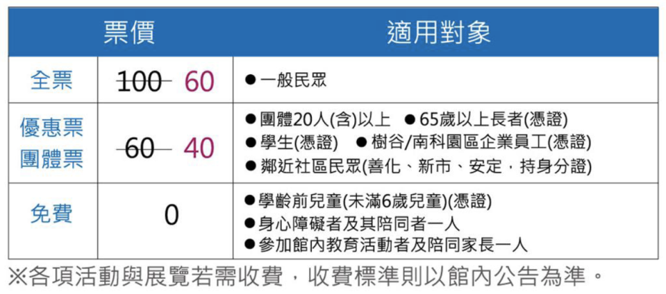 台南樹谷生活科學館