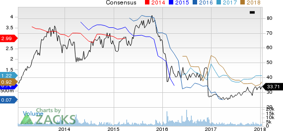 Lions Gate Entertainment Corporation Price and Consensus