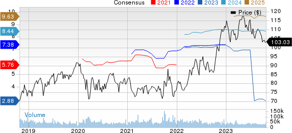 Merck & Co., Inc. Price and Consensus