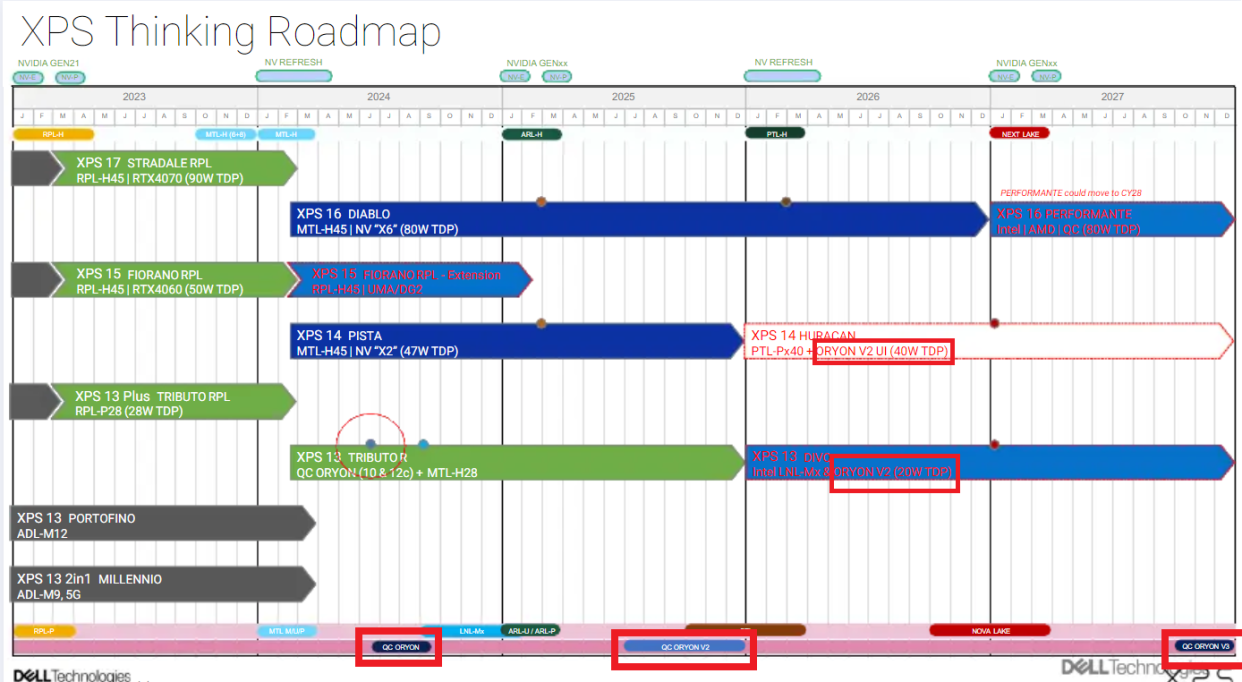  Dell's XPS roadmap from its leaked XPS presentation. . 