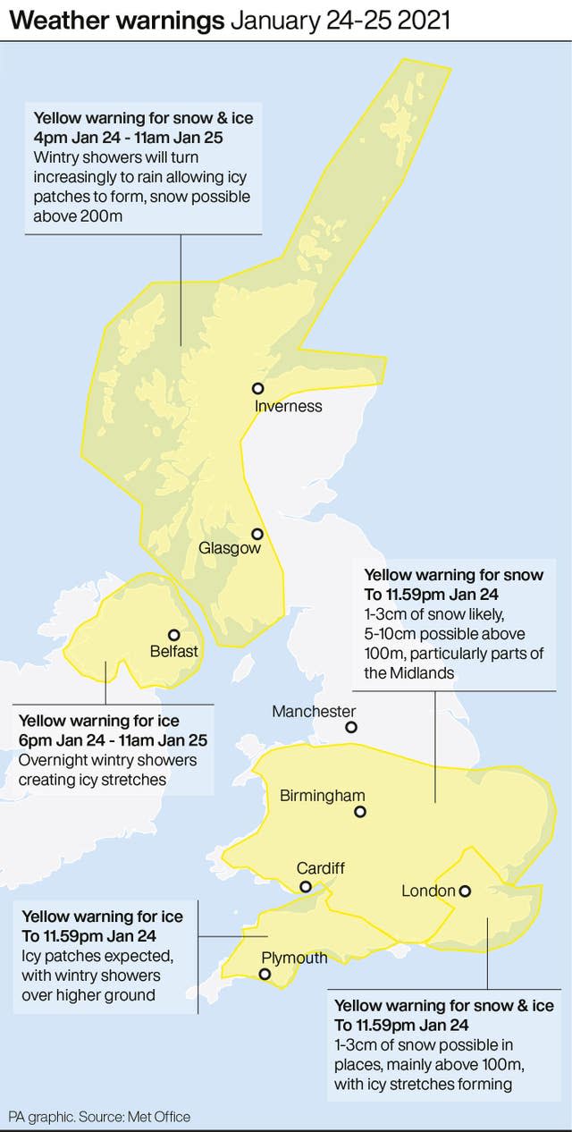 WEATHER Winter