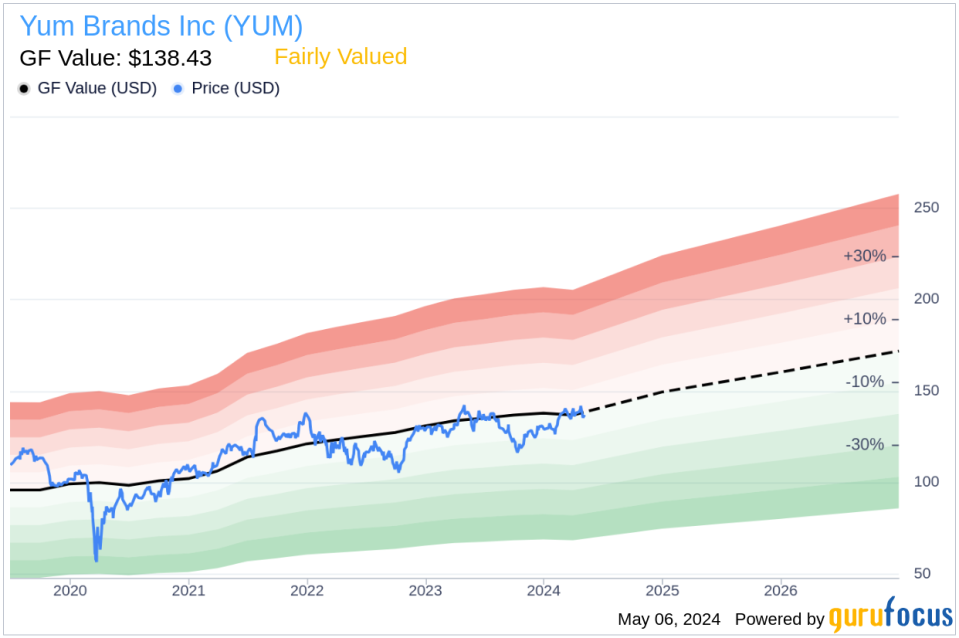 Director Paget Alves Sells Shares of Yum Brands Inc (YUM)