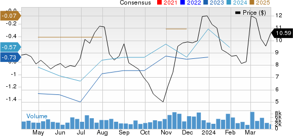 CareDx, Inc. Price and Consensus