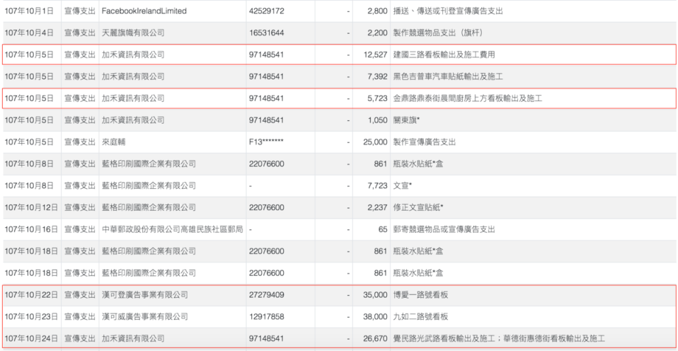 高雄市議員林于凱的部分申報資料，可以詳細看到每一塊看板的製作、施工、租金。