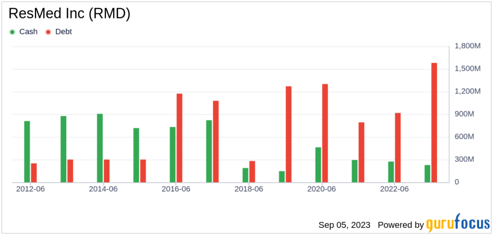 ResMed (RMD): A Hidden Gem in the Medical Devices Industry? An In-Depth Look at Its Valuation