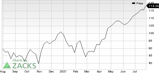 TransUnion Price