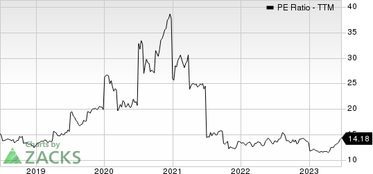 Canon, Inc. PE Ratio (TTM)