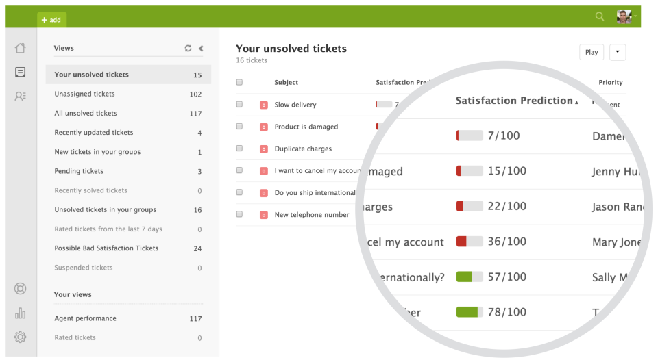 Zendesk prediction