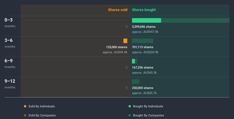 insider-trading-volume