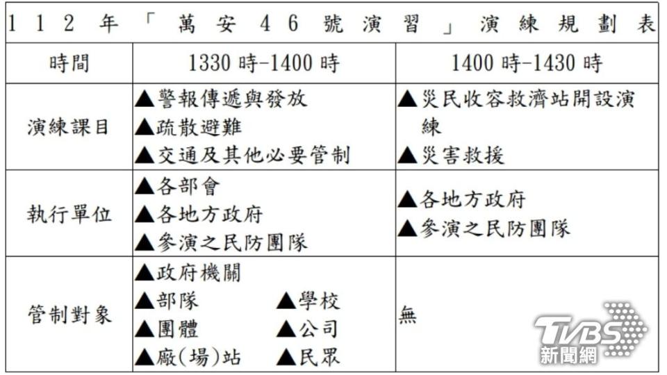 國防部公布「萬安46號」演習演練規劃表。（圖／國防部提供）
