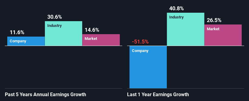 past-earnings-growth