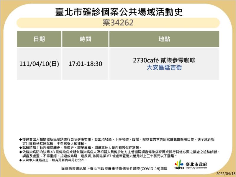 ▲台北市衛生局18日下午一連公布14張確診足跡圖。（圖／台北市衛生局提供）