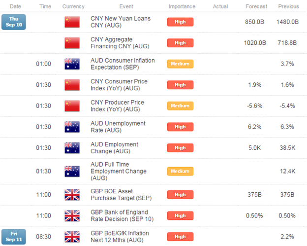 Scalping GBPAUD Pullback- Targets in View Ahead of Aussie Data, BoE