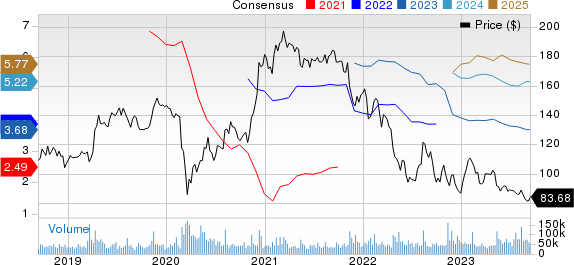 The Walt Disney Company Price and Consensus