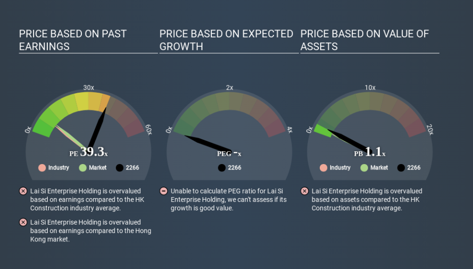 SEHK:2266 Price Estimation Relative to Market March 26th 2020