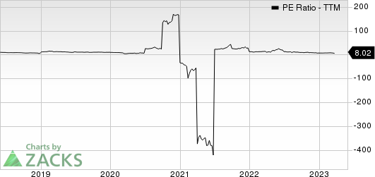 RCM Technologies, Inc. PE Ratio (TTM)