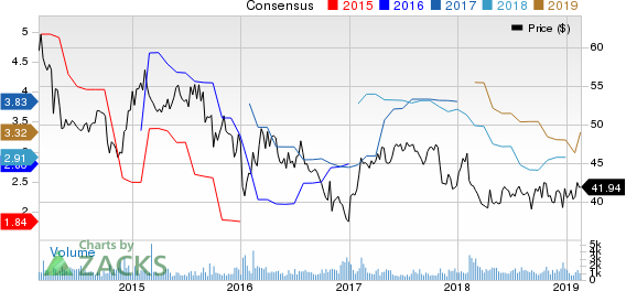 Oaktree Capital Group, LLC Price and Consensus