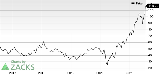 AutoNation, Inc. Price