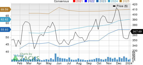 Everest Group, Ltd. Price and Consensus