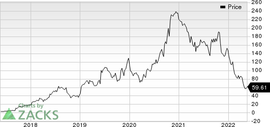 Mirati Therapeutics, Inc. Price