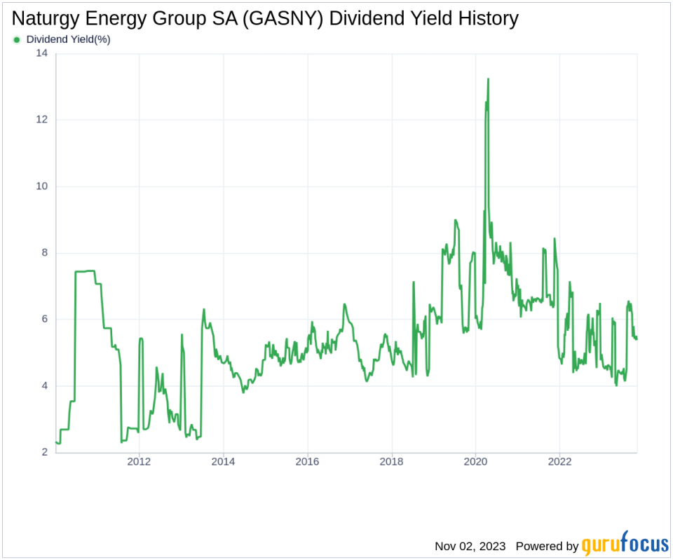 Naturgy Energy Group SA's Dividend Analysis