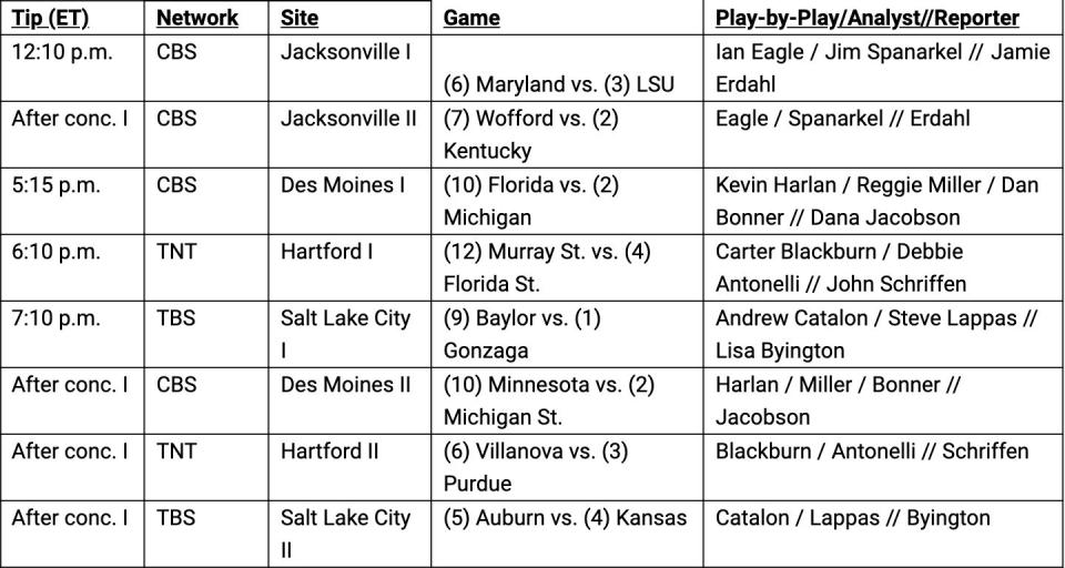 Saturday's NCAA tournament TV schedule.