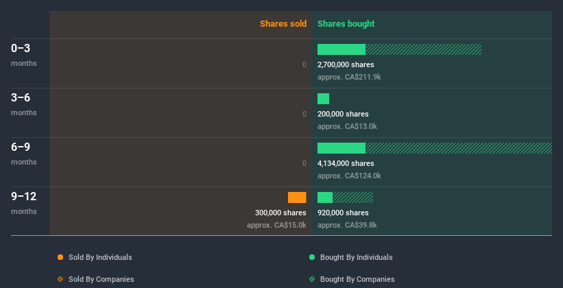 insider-trading-volume